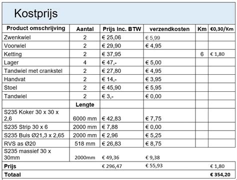 Overzicht van prijzen en diensten